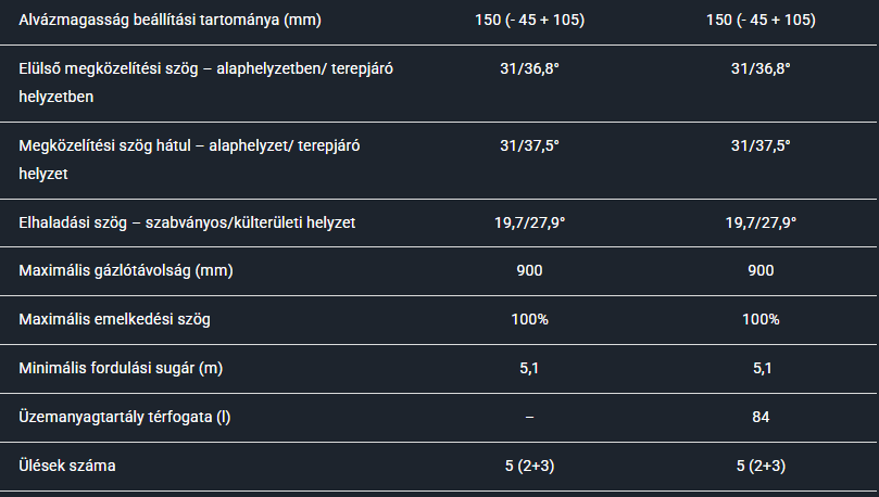 dudu mhero 917 parameterek 02
